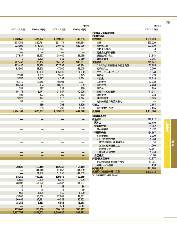 ファクトブック2007Page: 27