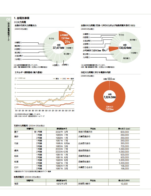 ファクトブック2008