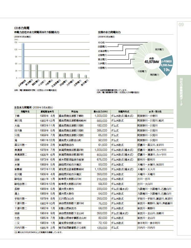 ファクトブック2008