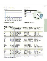 ファクトブック2008