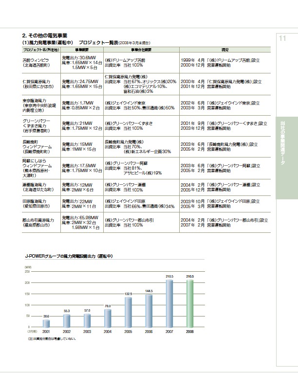 ファクトブック2008