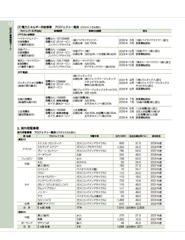 ファクトブック2008