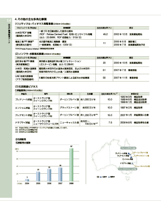 ファクトブック2008