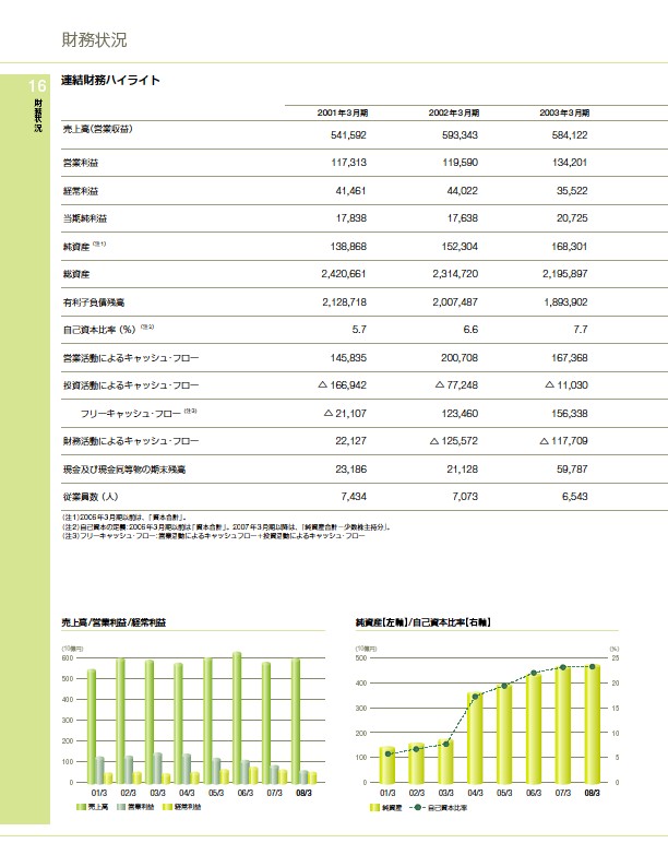 ファクトブック2008