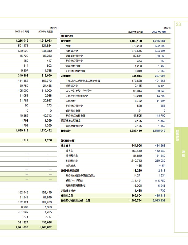 ファクトブック2008