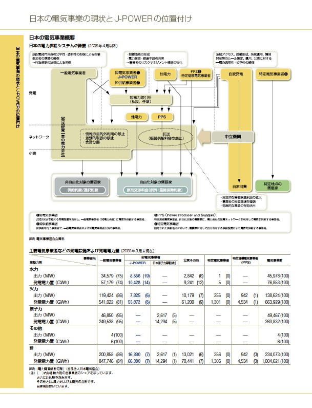 ファクトブック2008