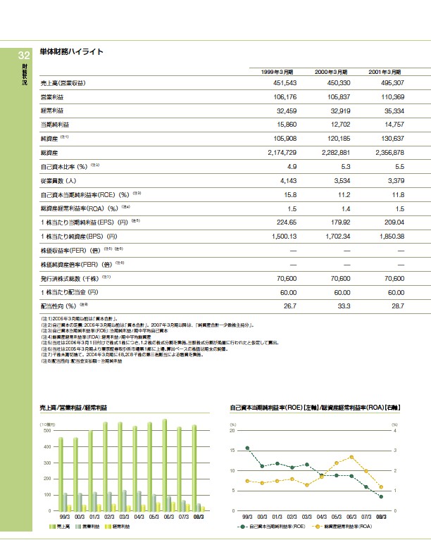 ファクトブック2008