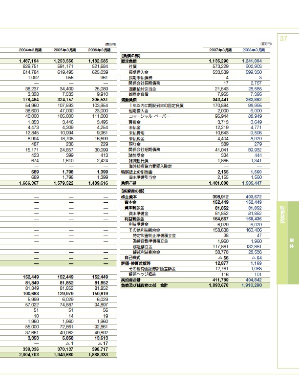 ファクトブック2008