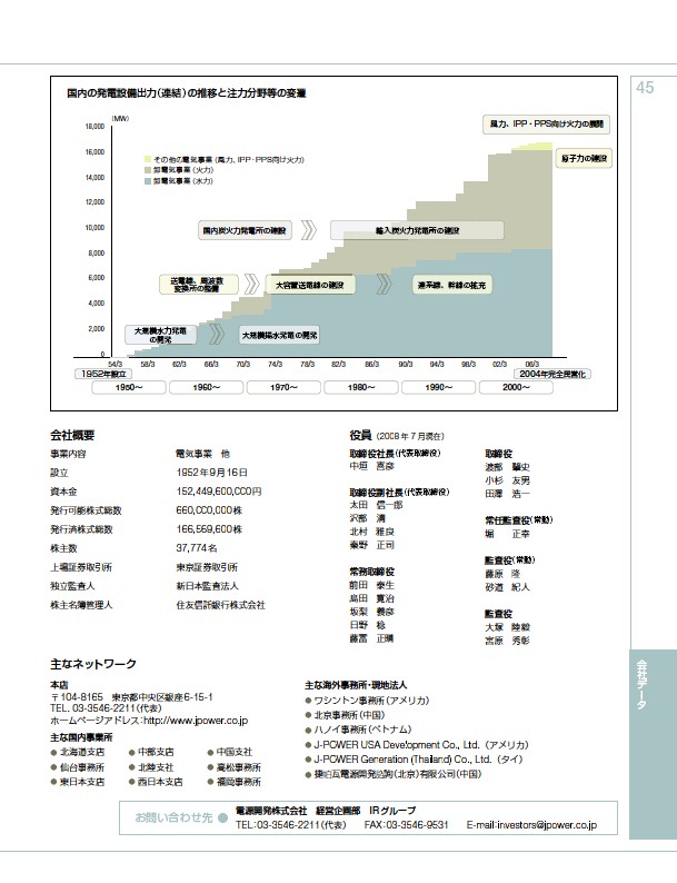 ファクトブック2008