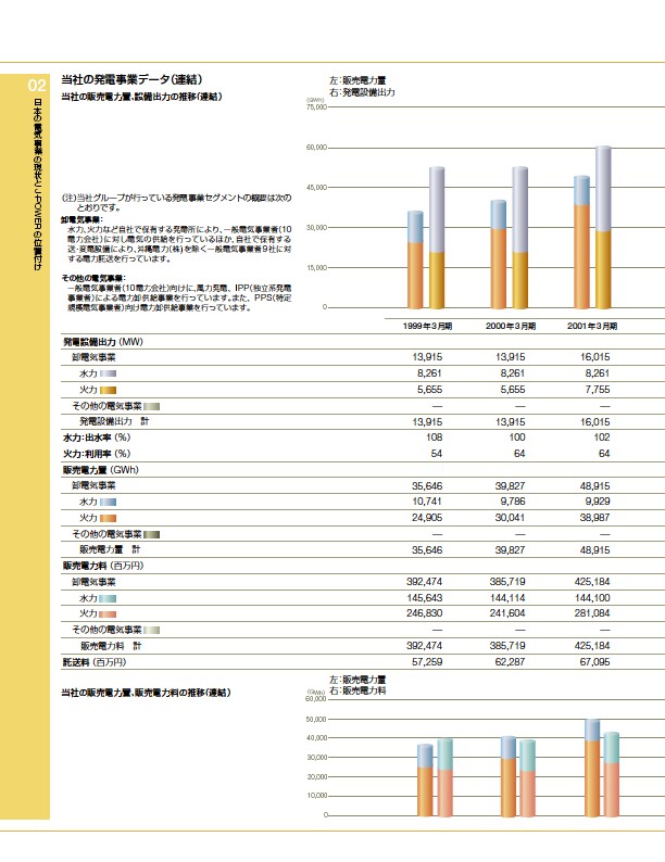 ファクトブック2008