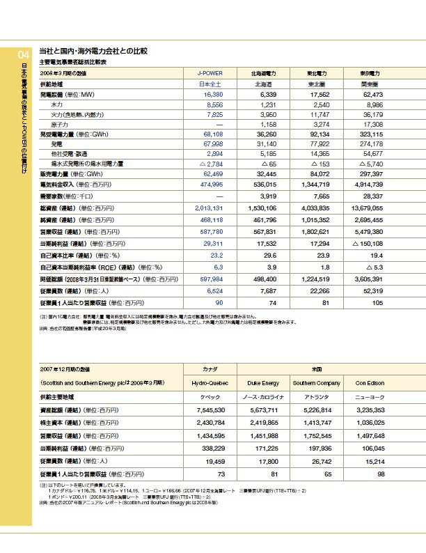 ファクトブック2008