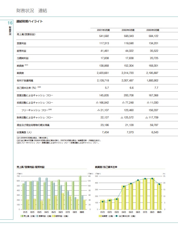 ファクトブック2009