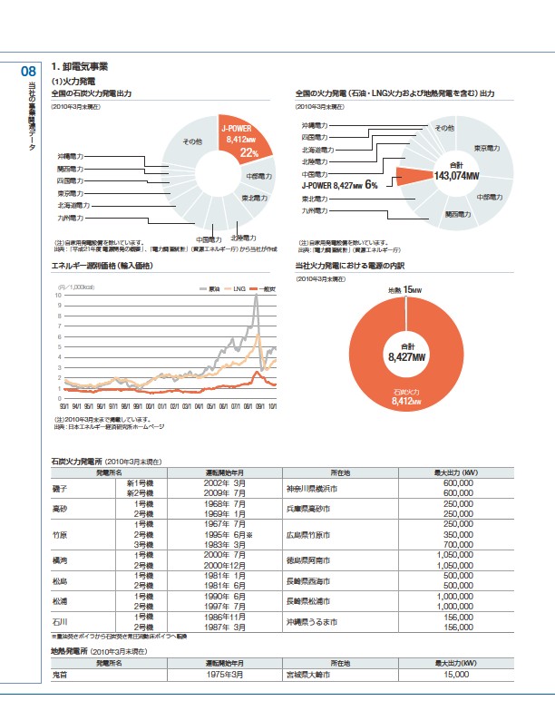 ファクトブック2010