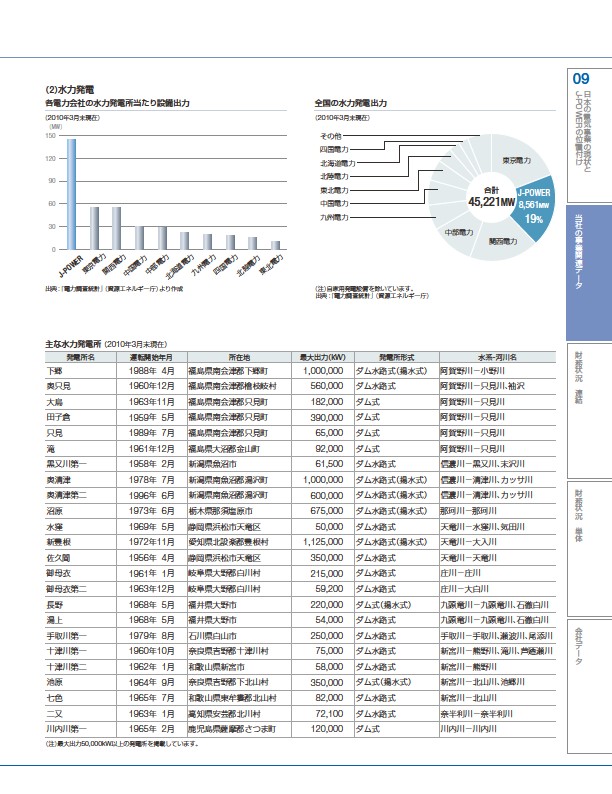 ファクトブック2010