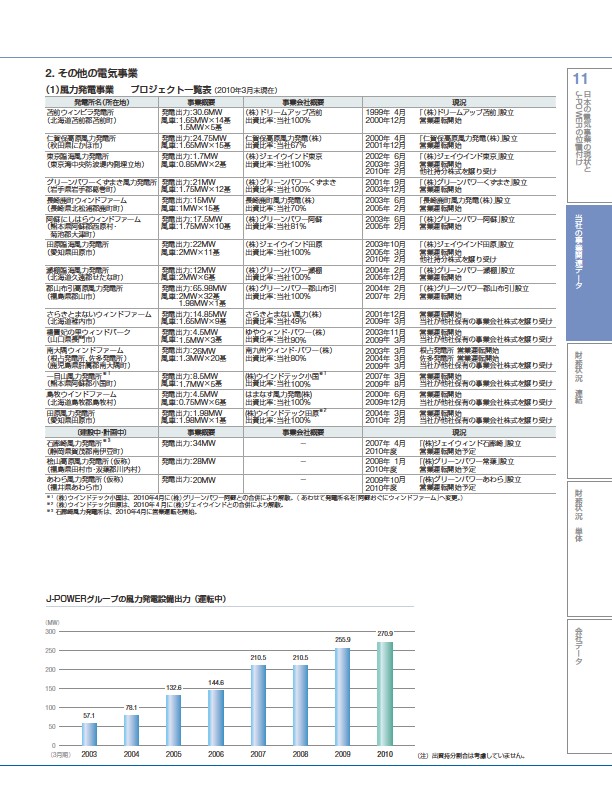 ファクトブック2010