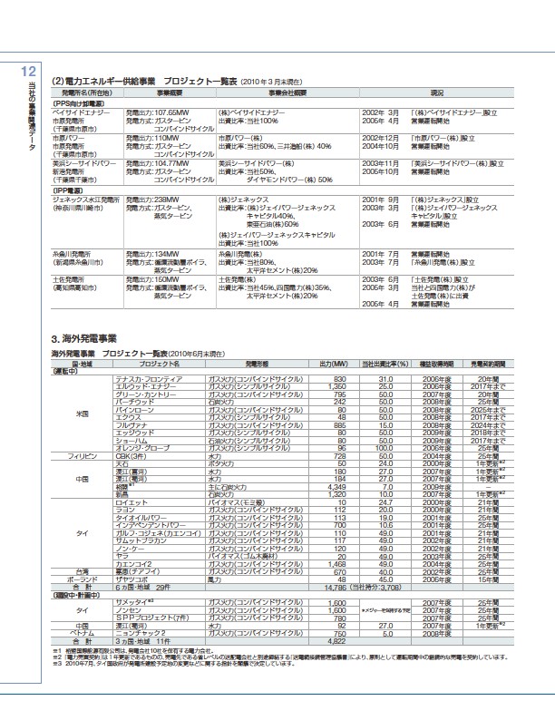 ファクトブック2010