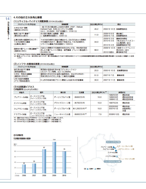 ファクトブック2010