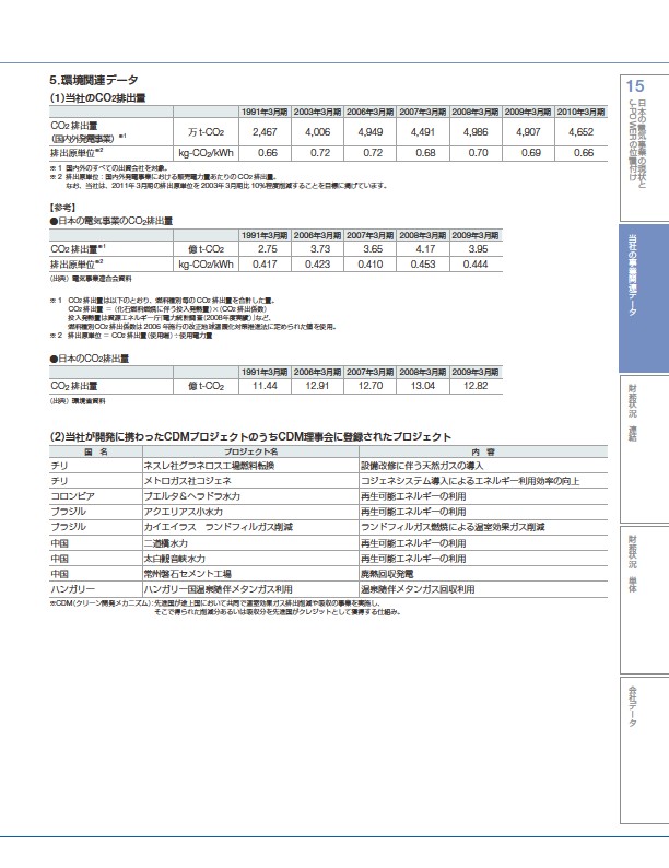 ファクトブック2010