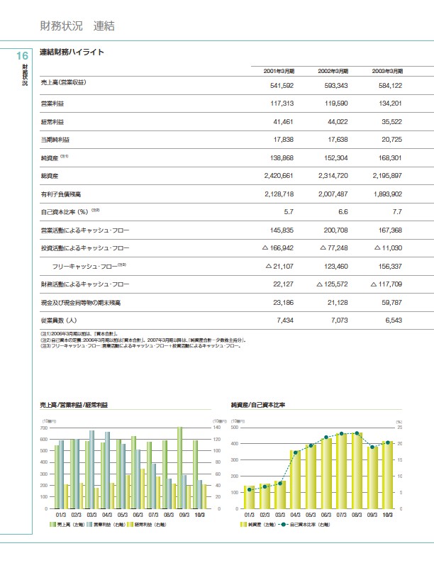 ファクトブック2010