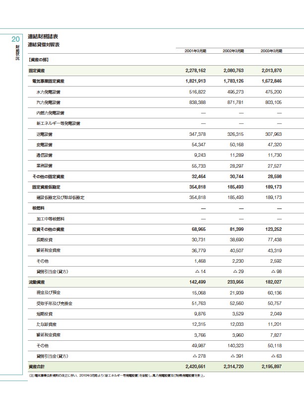 ファクトブック2010