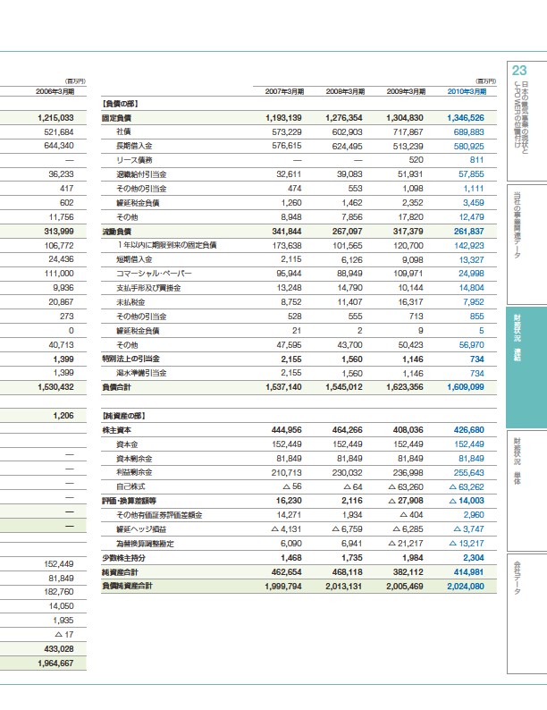 ファクトブック2010