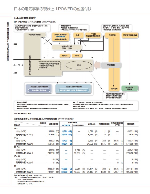 ファクトブック2010