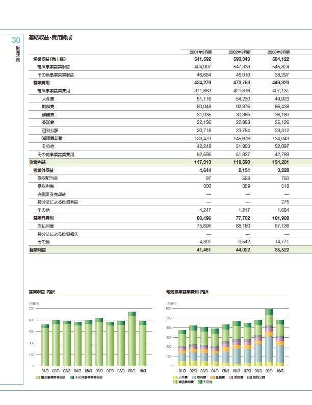 ファクトブック2010