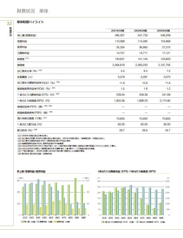 ファクトブック2010