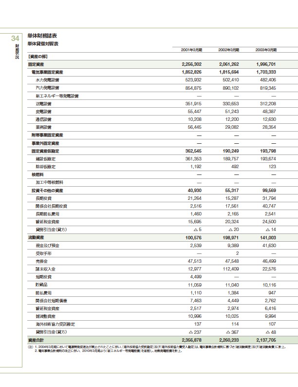 ファクトブック2010