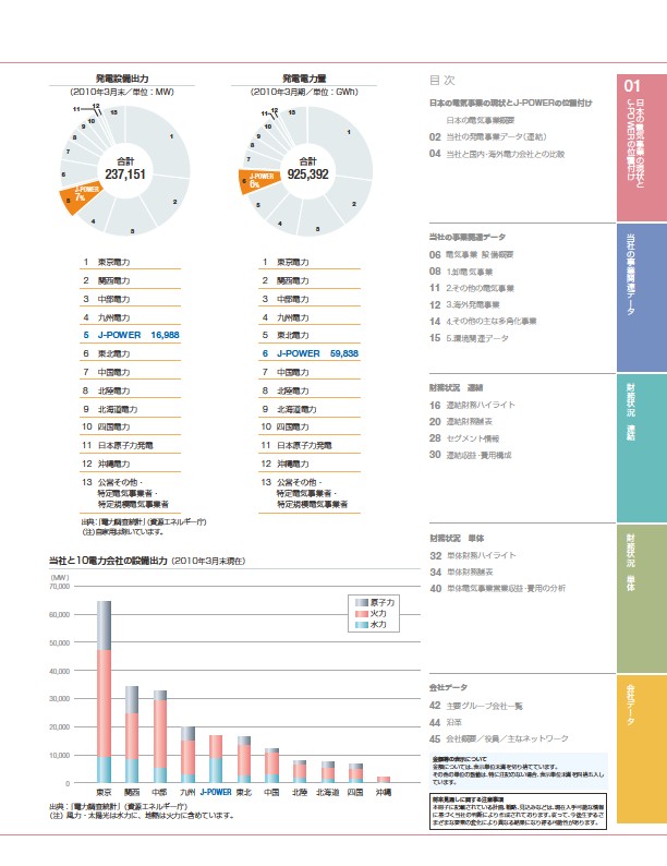 ファクトブック2010