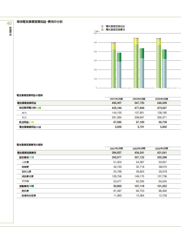 ファクトブック2010