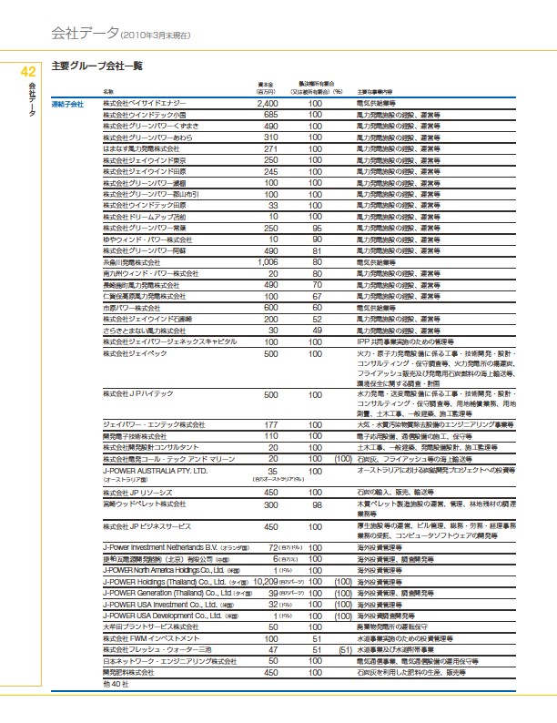 ファクトブック2010