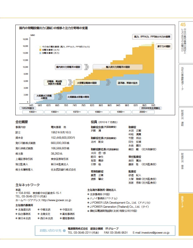 ファクトブック2010