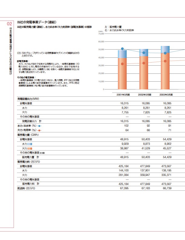 ファクトブック2010