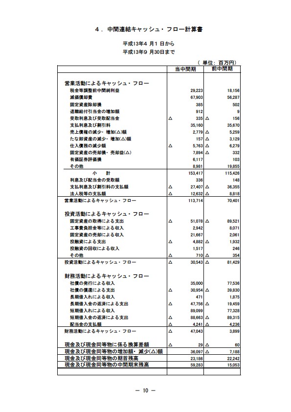 平成14年3月期 中間決算要旨 P10