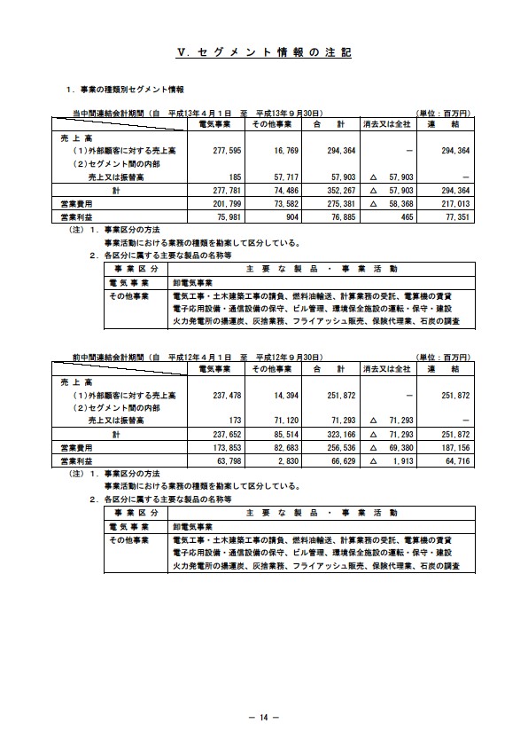 平成14年3月期 中間決算要旨 P14