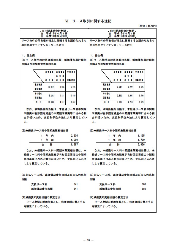 平成14年3月期 中間決算要旨 P16