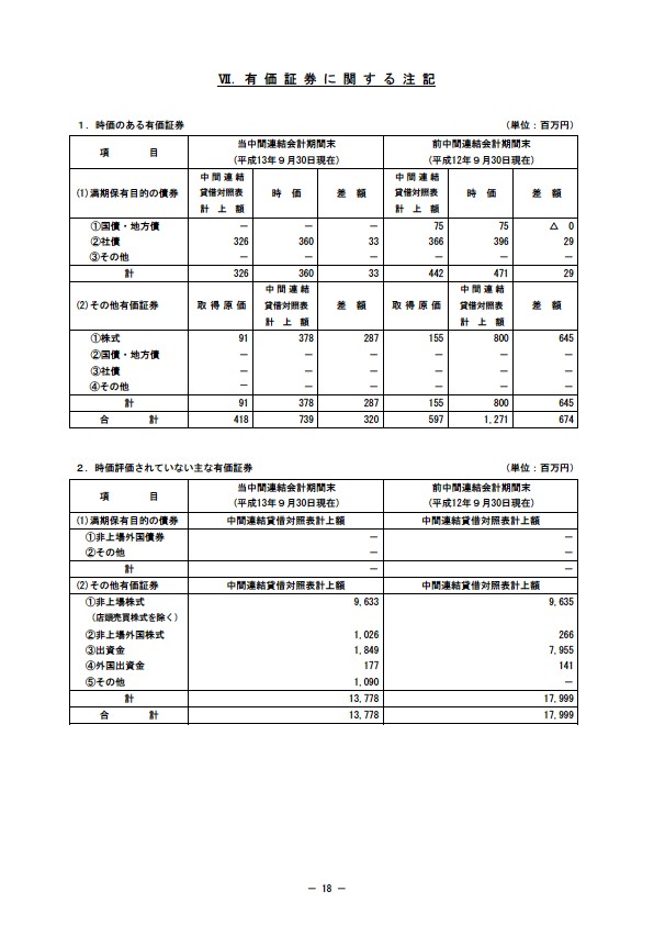 平成14年3月期 中間決算要旨 P18