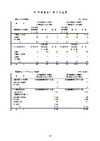 平成14年3月期 中間決算要旨 P18