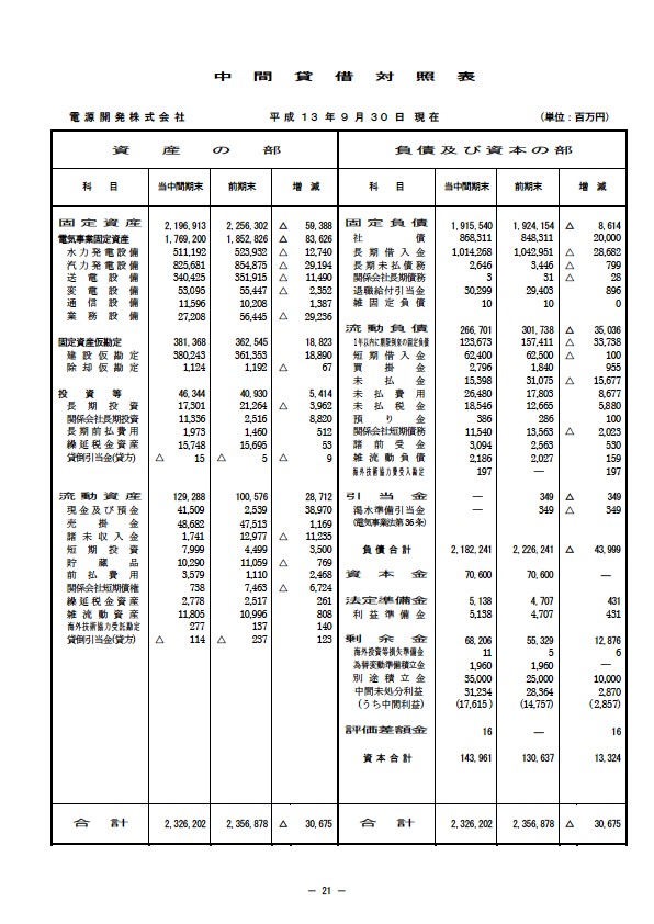 平成14年3月期 中間決算要旨 P21