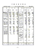 平成14年3月期 中間決算要旨 P21