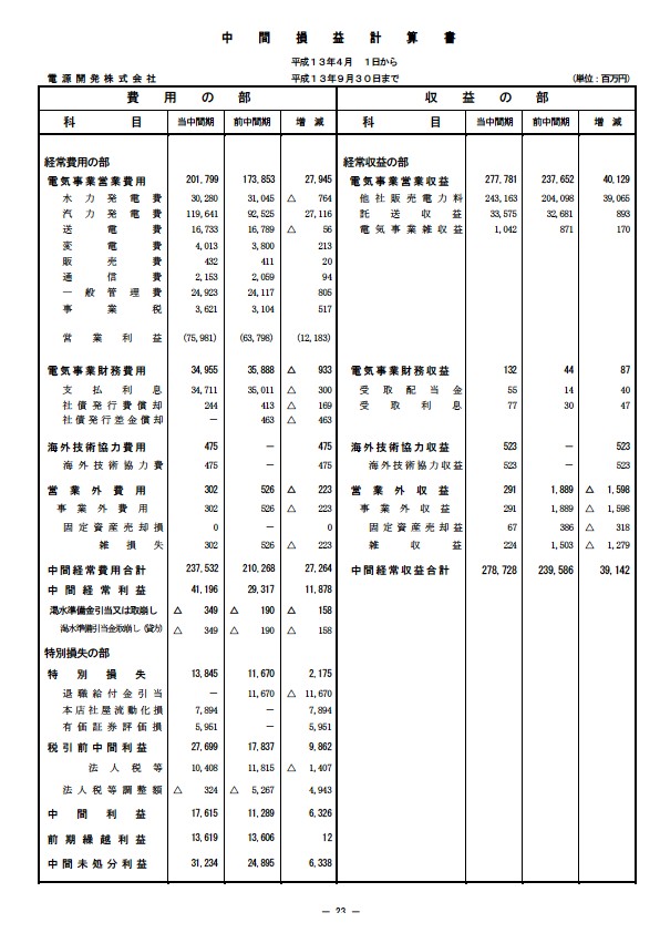 平成14年3月期 中間決算要旨 P23