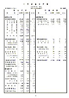 平成14年3月期 中間決算要旨 P23