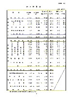 平成14年3月期 中間決算要旨 P24