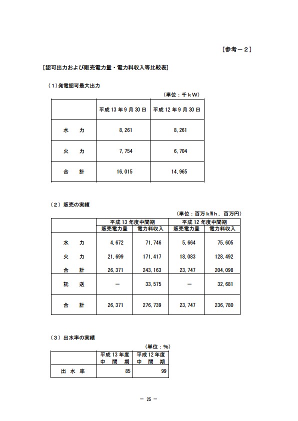 平成14年3月期 中間決算要旨 P25