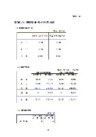 平成14年3月期 中間決算要旨 P25