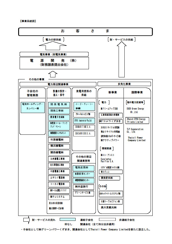 平成14年3月期 中間決算要旨 P3