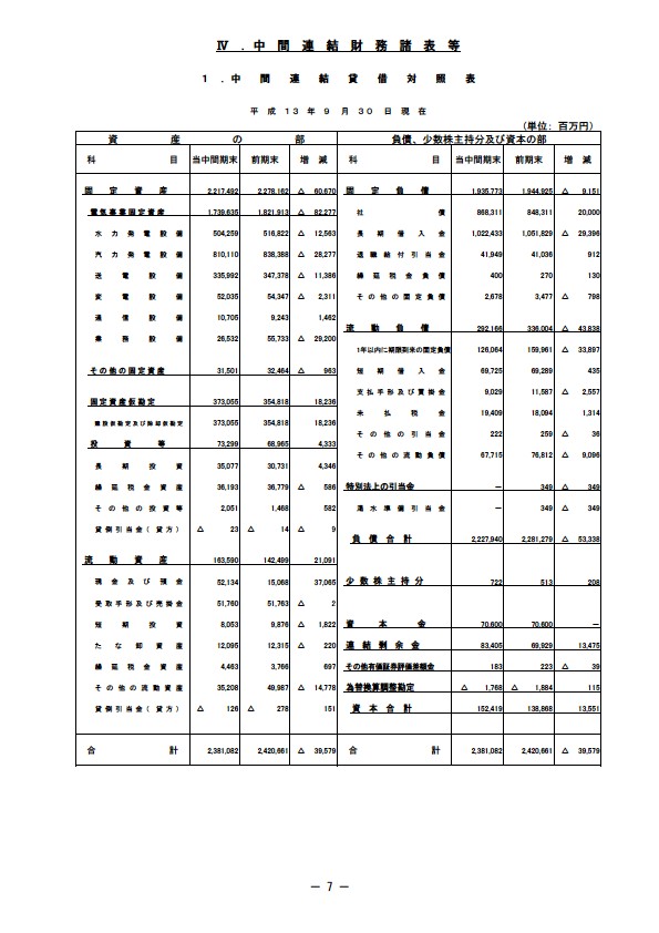 平成14年3月期 中間決算要旨 P7