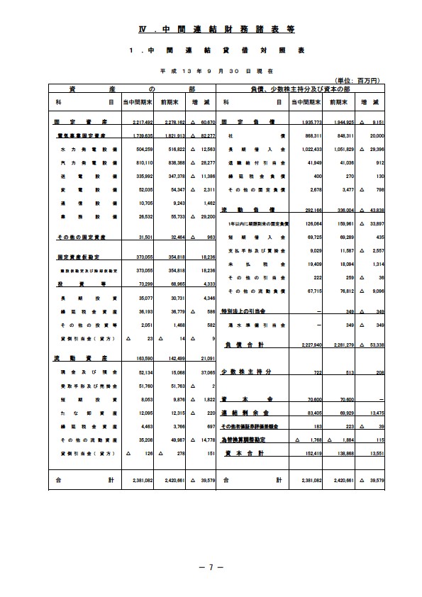 平成14年3月期 中間決算要旨 P7