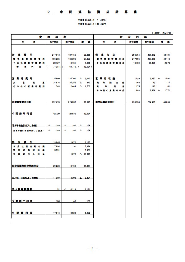 平成14年3月期 中間決算要旨 P8